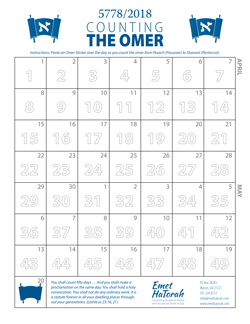 Omer chart thumbnail